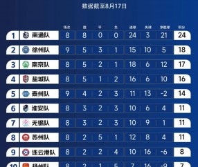 AG官方网站-聯盟排名上升，球隊積分逐漸追近季後賽席位的简单介绍