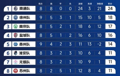 AG官方网站-聯盟排名上升，球隊積分逐漸追近季後賽席位的简单介绍